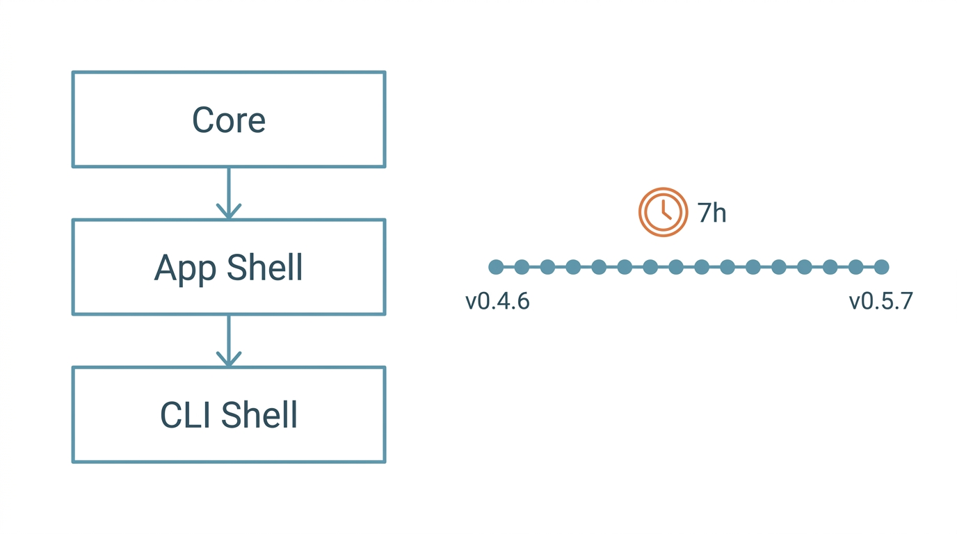 16 Releases in One Day: The AI-Era Personal Tool Development Method