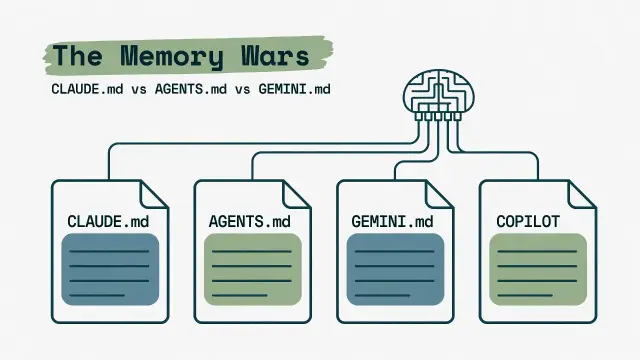 四大 AI 程式助手的記憶暗戰：CLAUDE.md、AGENTS.md 和 GEMINI.md 背後的設計哲學