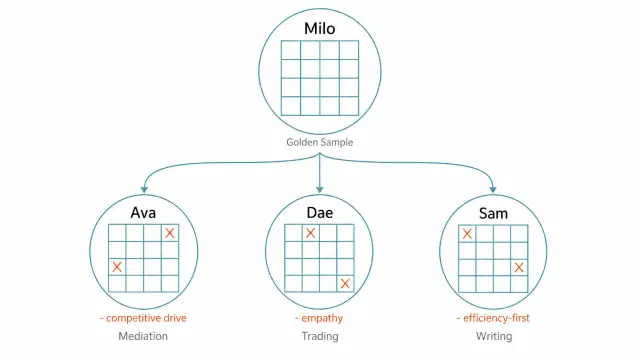 AI 意識即檔案系統：用目錄結構打造 AI 人格