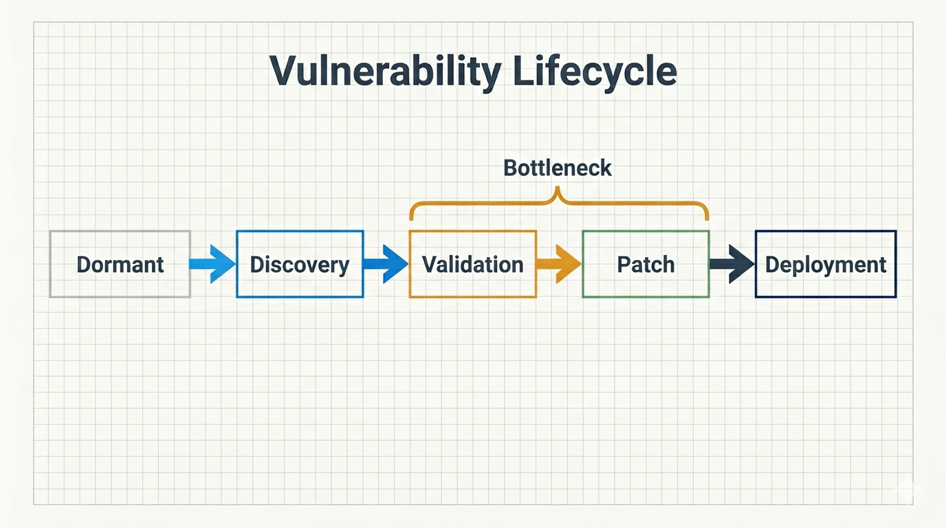 AI Discovery vs Patching Speed