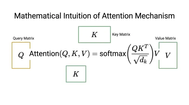 三個字母搞懂 AI 的注意力——Q、K、V 到底在幹嘛？