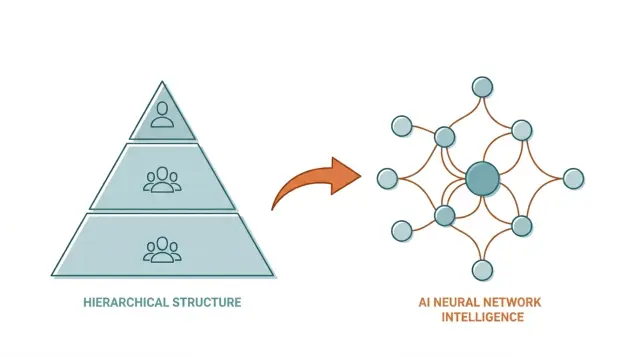 兩千年的管理瓶頸，AI 能打破嗎？——Block 的「公司即智慧體」實驗