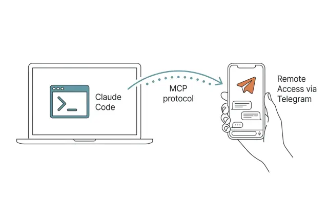 把 Claude Code 裝進口袋：Claude Plugin Telegram 使用指南