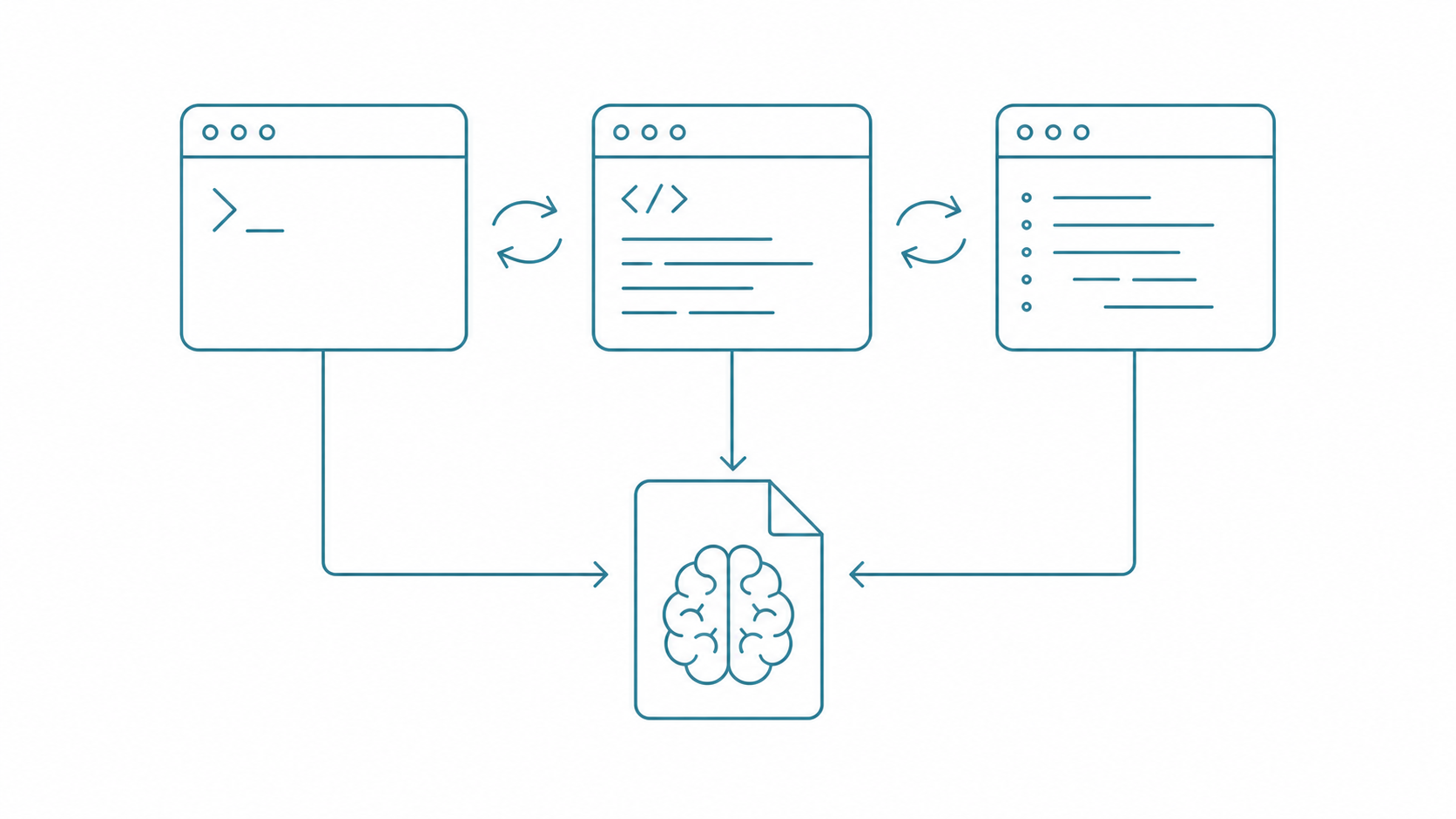 Cross-Platform Sync: One Memory System Across Claude/Copilot/agy