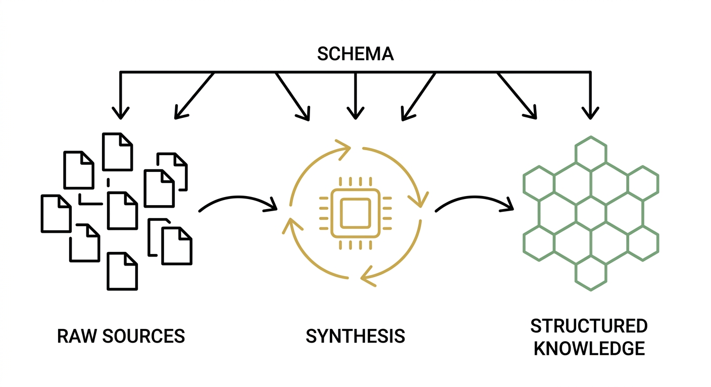 Knowledge Compilation Pipeline