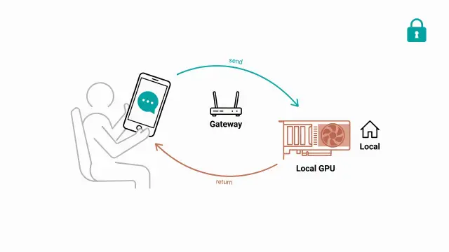 Building a LINE Customer Service Bot with a Local LLM: From Model Selection to Production Pitfalls