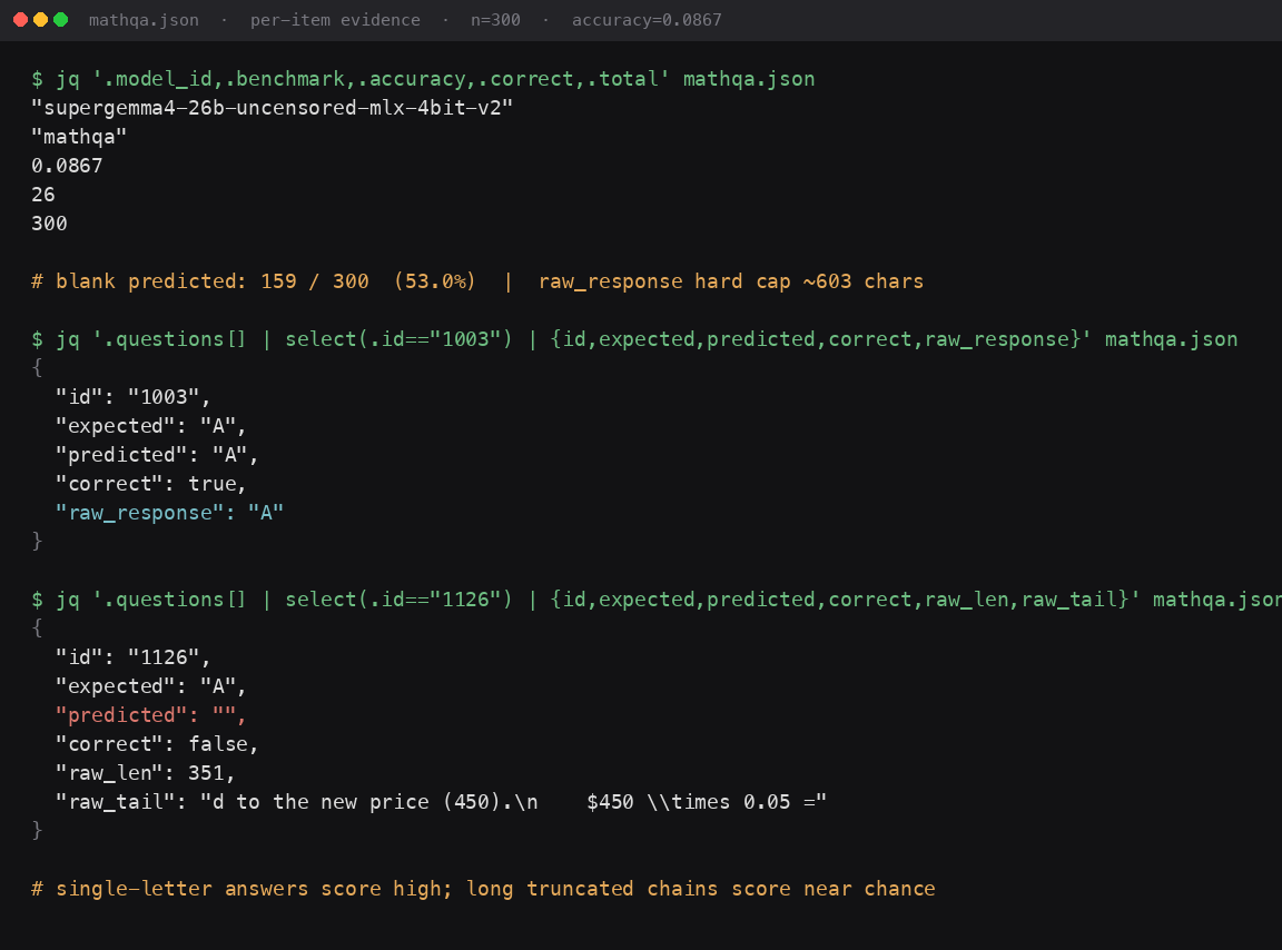 mathqa 逐題 JSON 實檔：單一字母答對 vs 長推理被截斷後空白預測