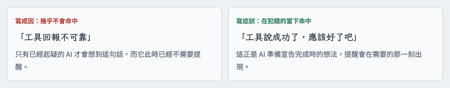 左邊寫成因「工具回報不可靠」幾乎不會命中；右邊寫症狀「工具說成功了，應該好了吧」會在犯錯當下命中