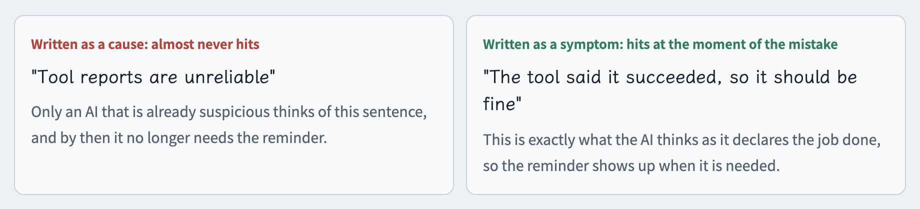 On the left, the cause "tool reports are unreliable" almost never hits. On the right, the symptom "the tool said it succeeded, so it should be fine" hits at the moment of the mistake