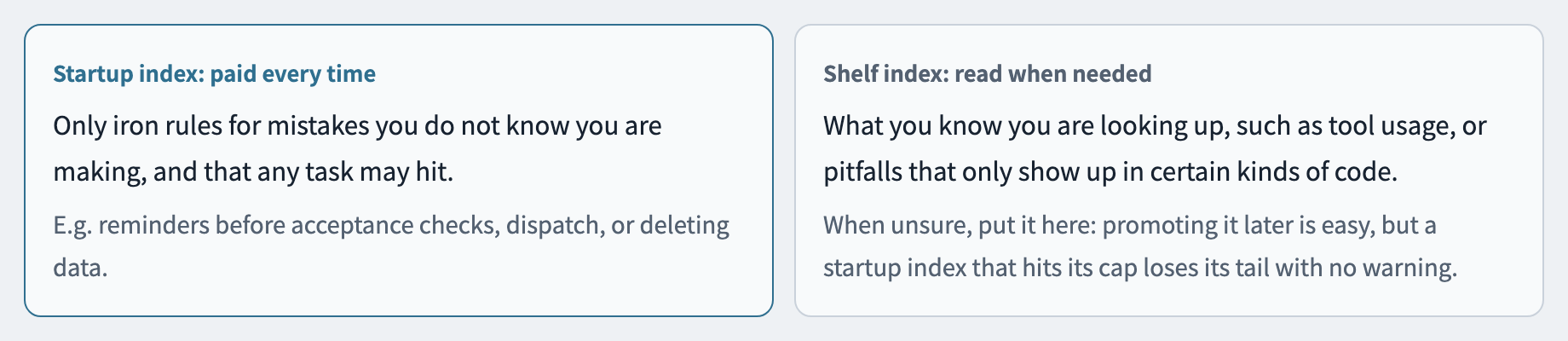 On the left, the startup index. The cost is paid every time. It holds only iron rules for mistakes the AI does not know it is making. On the right, the shelf index. It is read when needed. It holds what the AI knows it is looking up