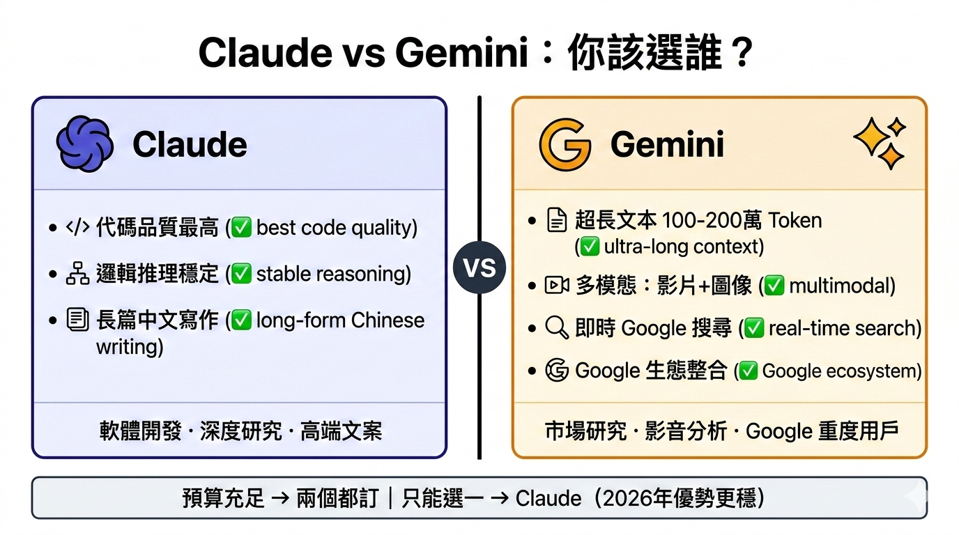 Claude vs Gemini 雙雄對決
