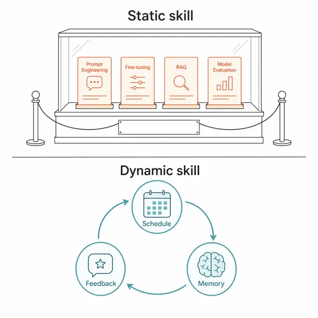 AI 的技能該是動詞，不是名詞——為什麼靜態 Skill 注定失敗
