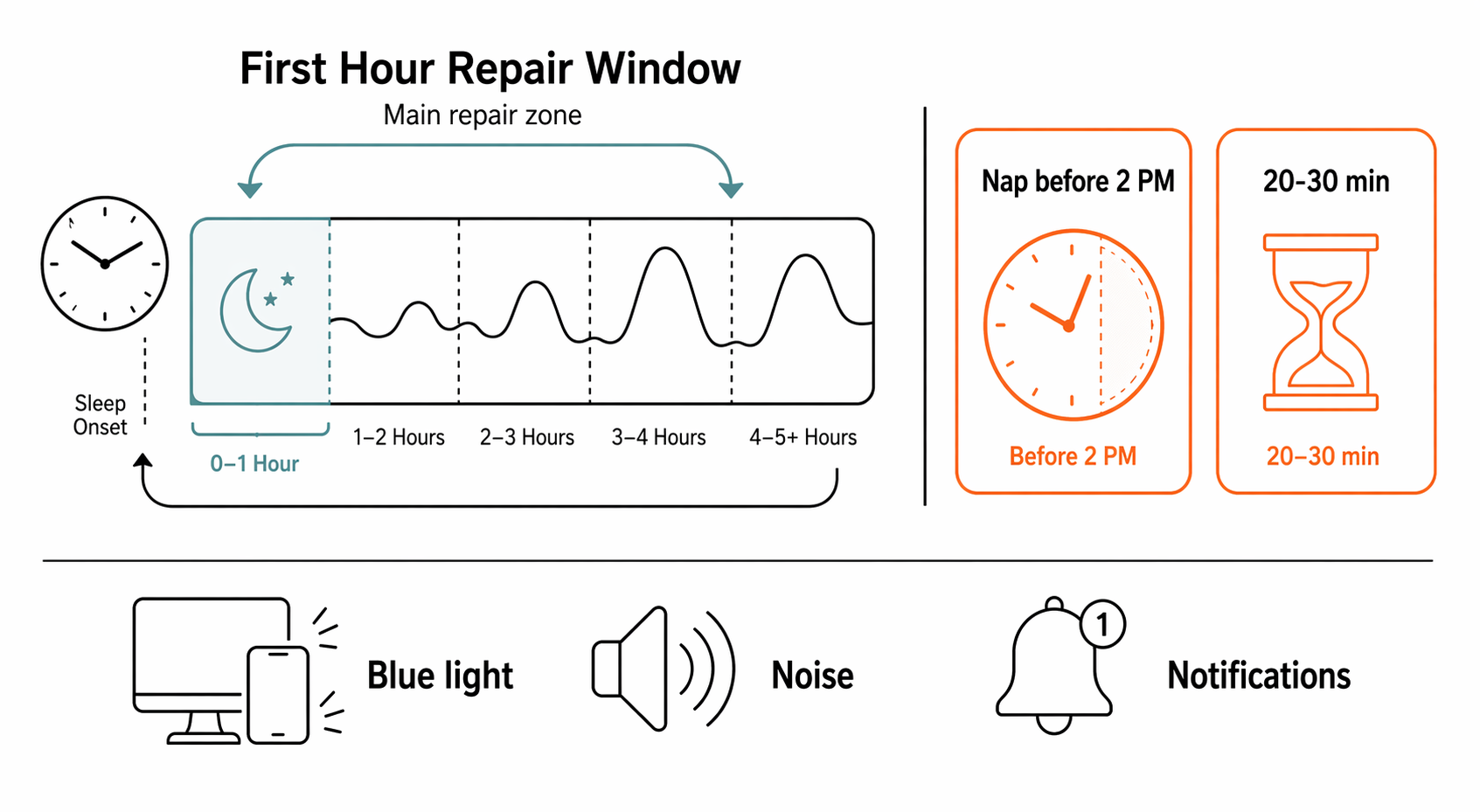 sleep-repair-window