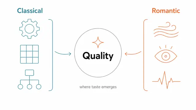 AI 時代的品味：當什麼都能生成，你怎麼知道什麼值得生成？