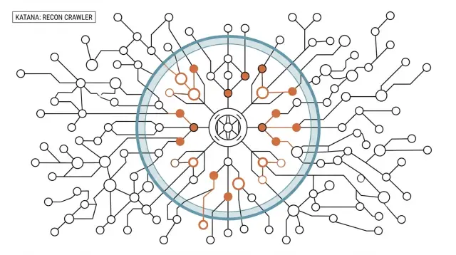 Katana: Security Web Crawler for Recon Pipelines