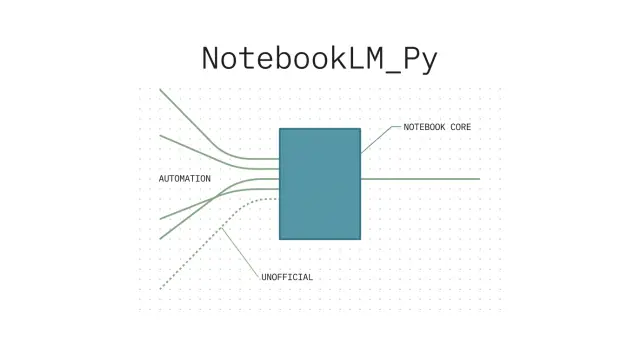 notebooklm-py