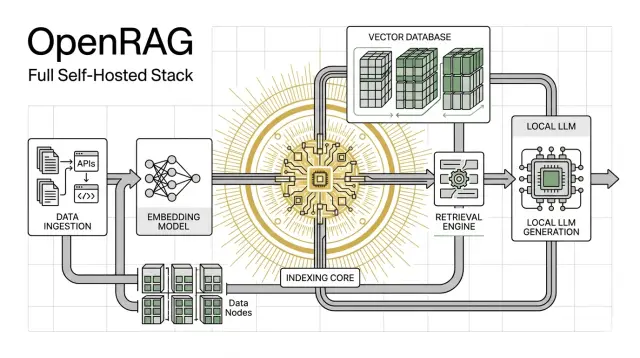 OpenRAG: A Full Self-Hosted RAG Stack That May Be More Than You Need